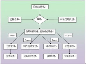 pic为什么没有网络连接,网络设置的问题 pic为什么没有网络连接,网络设置的问题 NTF