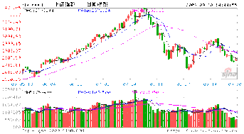 光大证券发行价