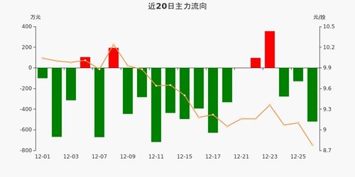 股票超大单 是什么概念