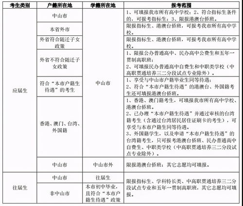 中考填志愿怎么填,一、了解志愿填报的基