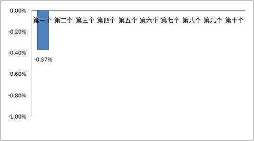 如何在不改变查重率的情况下提升内容价值？