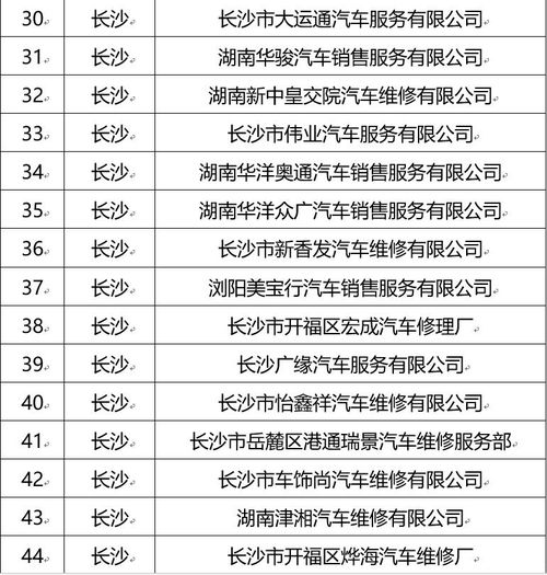 280家企业获评湖南省机动车维修与检测行业诚信企业称号