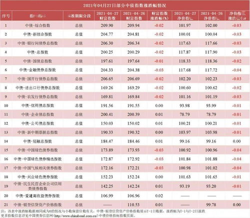 中债收益率曲线和指数日评2021年4月27日