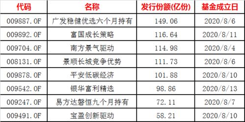 基金有满7日有未满7日，取出时怎么算？