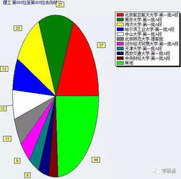 什么叫重本线，和普本线有什么区别？