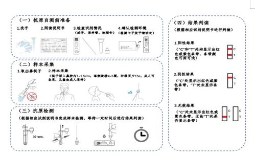 抗原阳性怎么办 新冠病毒抗原检测应用方案来了