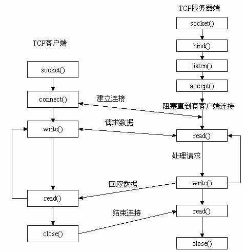 济南javasocket开发,济南JavaSocke开发：打造高效网络连接的利器