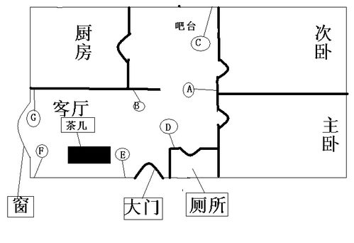 请懂风水的进来,帮看下十字绣的文财神爷放哪合适 还有一个小鱼缸放在哪 下面有我们房子的图,请用字母表 