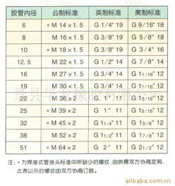 公制和英制的区别