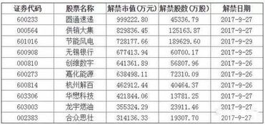 什么是股权分置限售股份定向增发机构配售股份