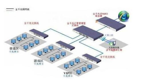 无盘系统与有盘系统有哪些区别？为什么有的网吧用无盘系统？