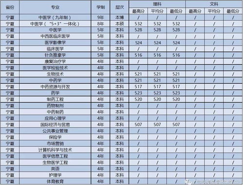广州中医药大学分数线2017,广东省内比较好的医科大学有哪些？