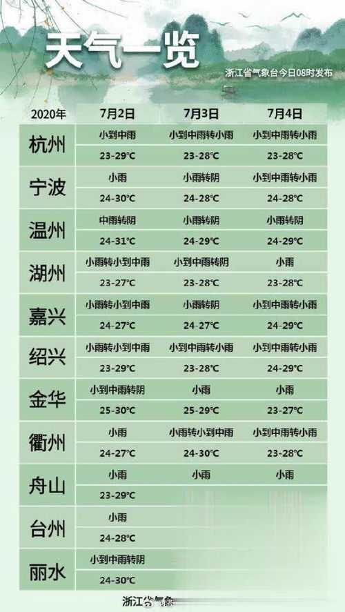 六月浙江不仅雨多 还是史上最热 何时出梅 有消息了