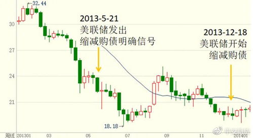 内蒙古银行黄金期货行情,内蒙古银行黄金期货行情分析