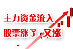 三友化工 这股票怎么样。。短期能解套10个点吗？