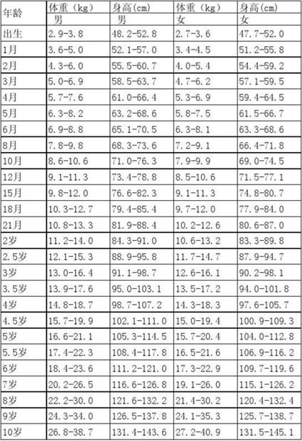 女孩今年9周岁骨龄测出11岁身高只有1米30这两月身高一点都不长该怎么办而且我们在打控致骨龄的针 