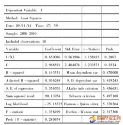 通货膨胀毕业论文