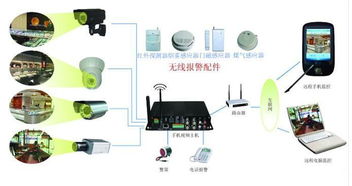 如何在监控行业中应用DDNS(怎么用ddns构建虚拟主机)