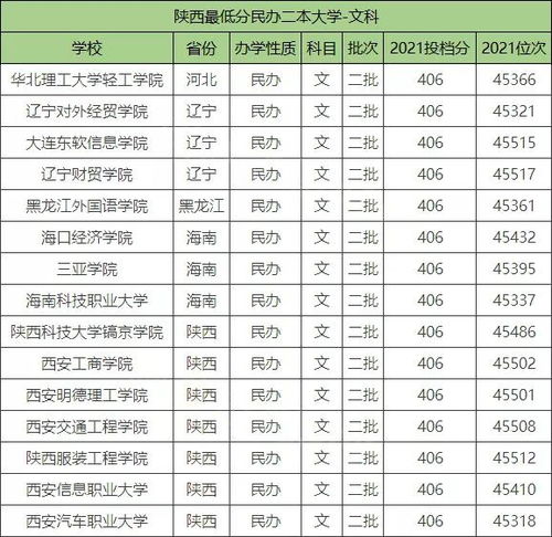 武汉最好的民办二本排名(湖北十大垃圾民办二本有哪些)