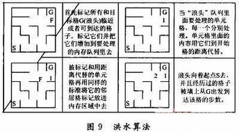 迷宫机器人毕业论文