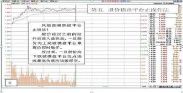 股价在五日线上横盘该怎样操作