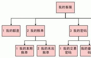 好几年没用的农业银行卡还能用吗