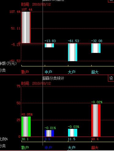 主力筹码到多少的时候称为主力建仓完毕