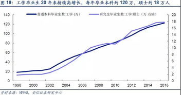 研发支出总额占净资产比指标含义