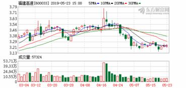 我的股票福建高速10派2.5。请问这个10派2.5是什么意思？