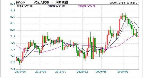 欧元汇率今日兑人民币汇率中间