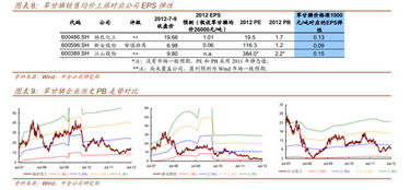 草甘膦板块股票有哪些 今日草甘膦板块涨