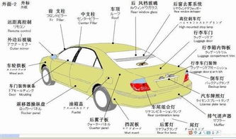 汽车车架各部位名称 搜狗图片搜索