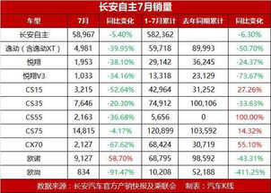 长安汽车销量为什么不是央企吗下滑