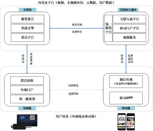 货运和非营运哪个好