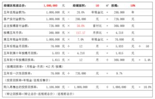 请教 股票成本高  加买多少能平成本