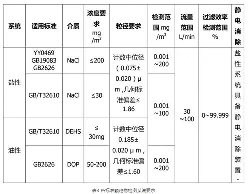 众瑞仪器解决方案丨口罩细菌过滤效率和颗粒物过滤效率的相关技术要求解读