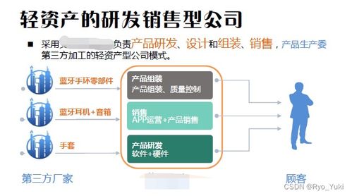 创新创业竞赛项目计划书 国创 大创 创业类项目申报书