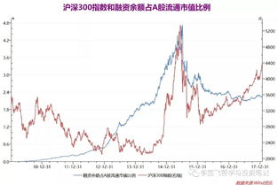 基本面与股价的关系