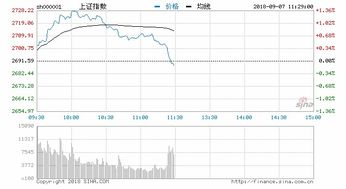 港股午评：恒指涨幅0.72%，科指涨幅1.09%，消费电子股全面上涨