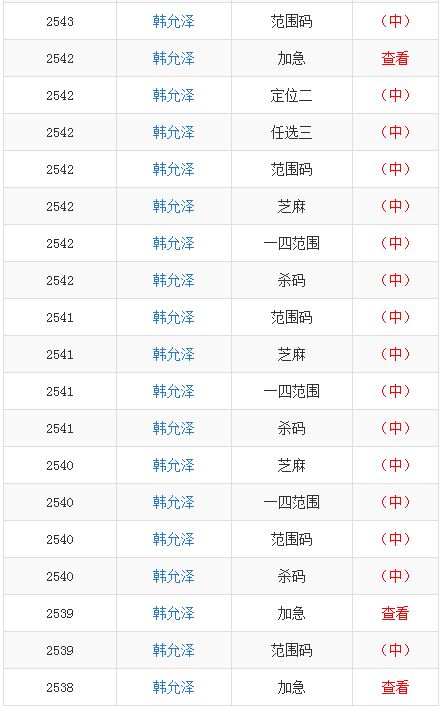 八卦小神算 等3位分析师三定齐开花 多位分析师范围连中