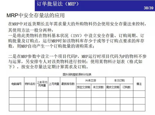 两大库存控制方法 安全存量法 订单批量法