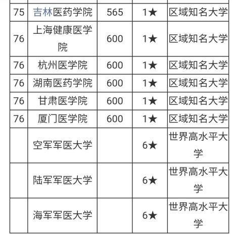 临床医学大学全国排名,顶尖学府的实力展