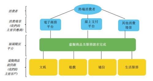 关于网络交易虚拟物品出现第三方诈骗该如何处理