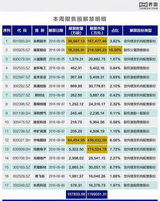 辰欣药业9月8日上市流通149.10万股限售股