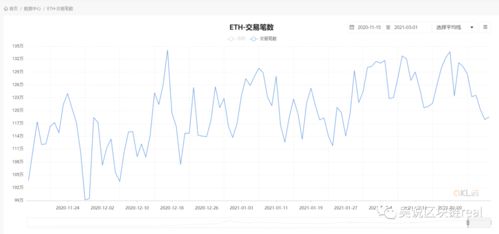 dydx行情,2. DYDX的价格概况