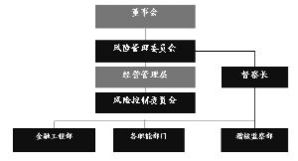 汇添富基金有风险吗