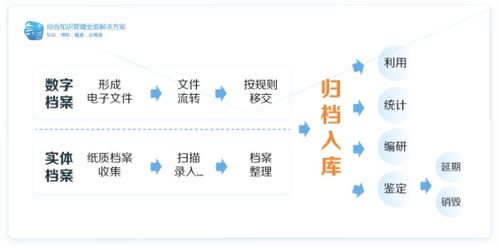 在编教师档案管理中需要注意哪些事项？