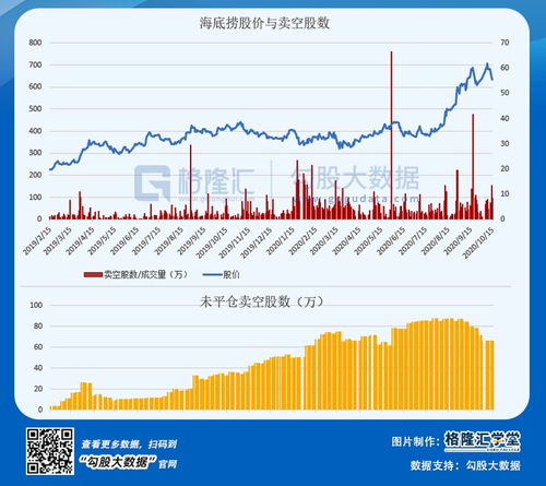 未平仓空仓比是什么意思,未平仓空仓比的计算方法。 未平仓空仓比是什么意思,未平仓空仓比的计算方法。 行情