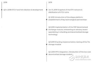 ethereum币最新消息,ETL数字货币怎么样 ethereum币最新消息,ETL数字货币怎么样 词条