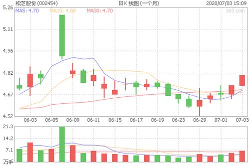 002454松芝股份股吧